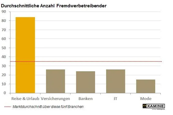 Bild: Tourismus: Kampf mit harten Bandagen in der Suchmaschinenwerbung