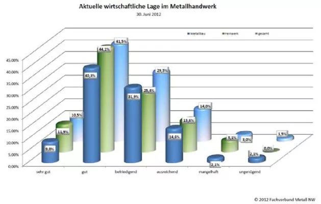 Bild: Stabilität im Metallhandwerk
