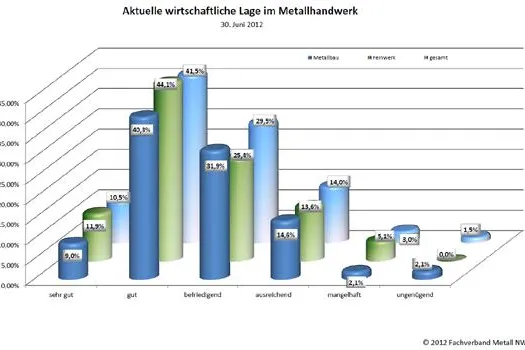 Bild: Stabilität im Metallhandwerk