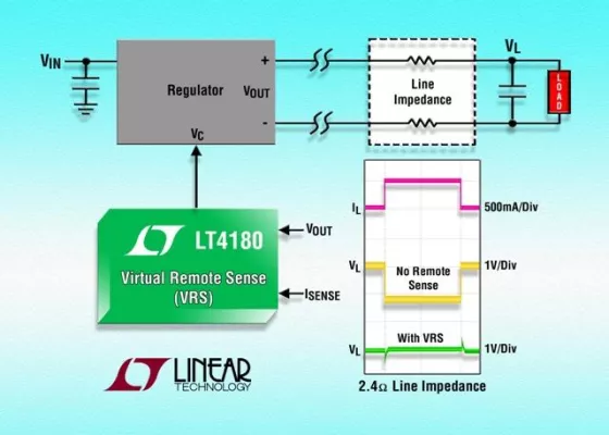 Linear Tehnology: Virtual Remote Sense™ Controller macht Fühlerleitungen überflüssig Bild: Linear Tehnology: Virtual Remote Sense™ Controller macht Fühlerleitungen überflüssig