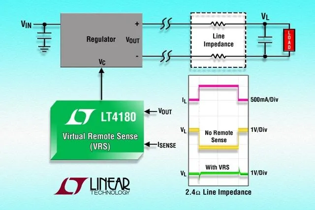 Linear Tehnology: Virtual Remote Sense™ Controller macht Fühlerleitungen überflüssig Bild: Linear Tehnology: Virtual Remote Sense™ Controller macht Fühlerleitungen überflüssig