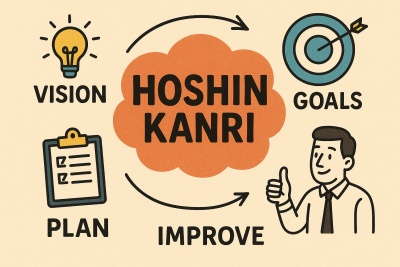 Hoshin Kanri  (© openPR)