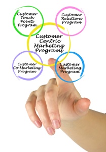 Customer-Centric Marketing (© Dmitry - Fotolia.com)
