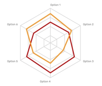 Netzdiagramm (© dimakostrov - stock.adobe.com)