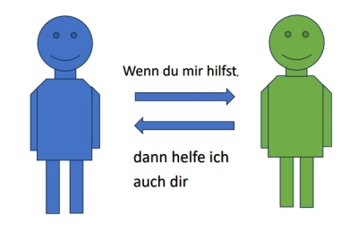 Reziprozität  (© openPR)