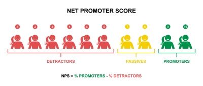 NPS (© Cherstva - stock.adobe.com)