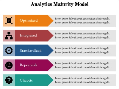 Maturity Model (© Skyline Graphics - stock.adobe. com)