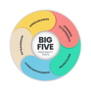 Big Five Persönlichkeits-Merkmale (© Whale Design - stock.adobe.com)