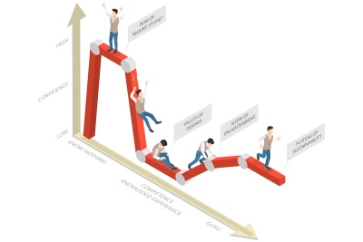Dunning-Kruger-Effekt  (© TarikVision - stock.adobe.com)
