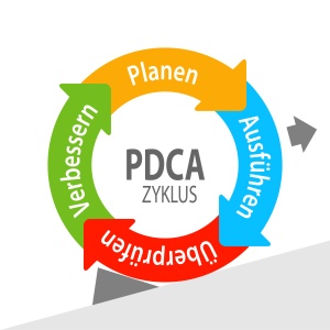 PDCA-Zyklus (© Brad Pict - stock.adobe.com)