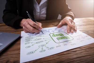 Mindmap  (© Andrey Popov - stock.adobe.com)